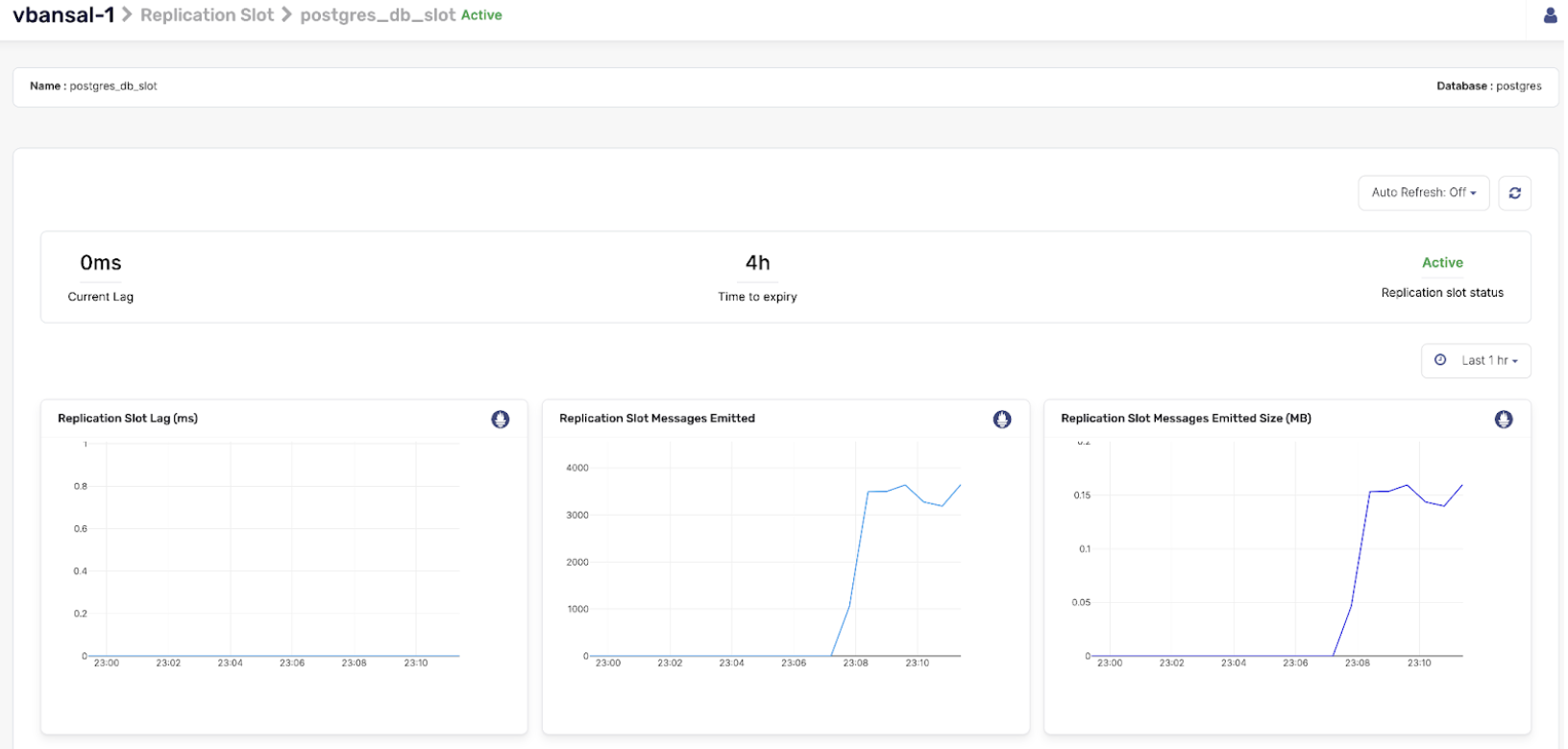 Replication slot row